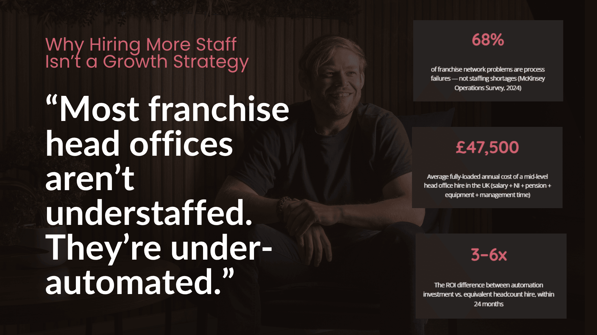 Why Hiring More Staff Isn’t a Growth Strategy